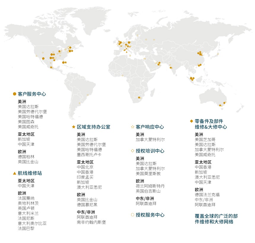 世界支持网络