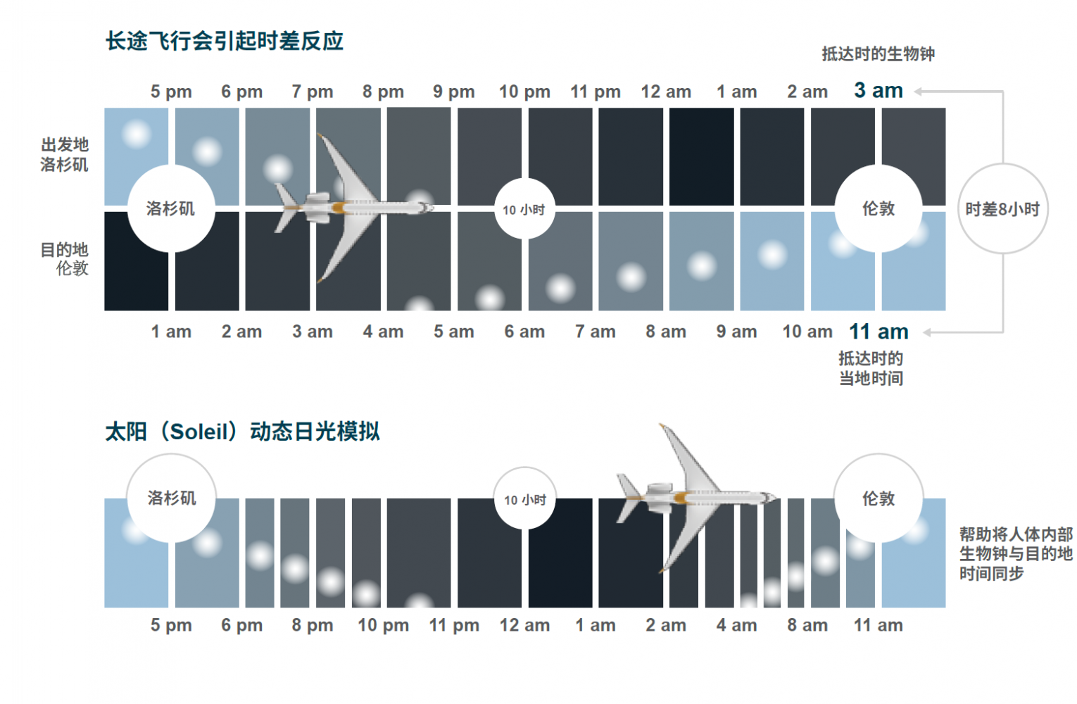 太阳(Soleil)照明系统