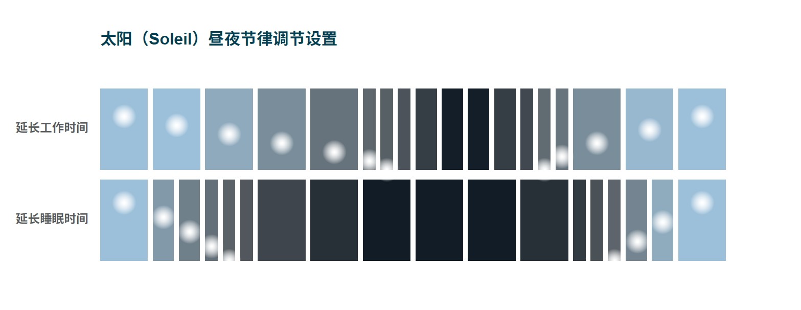 太阳(Soleil)照明系统